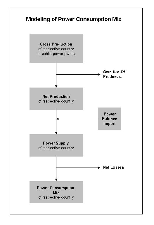 PE_LBP-GaBi_Energy_Electricity_Mix_Modelling_1318cdbd-5fba-11db-b0de-0800200c9a66.jpg Image