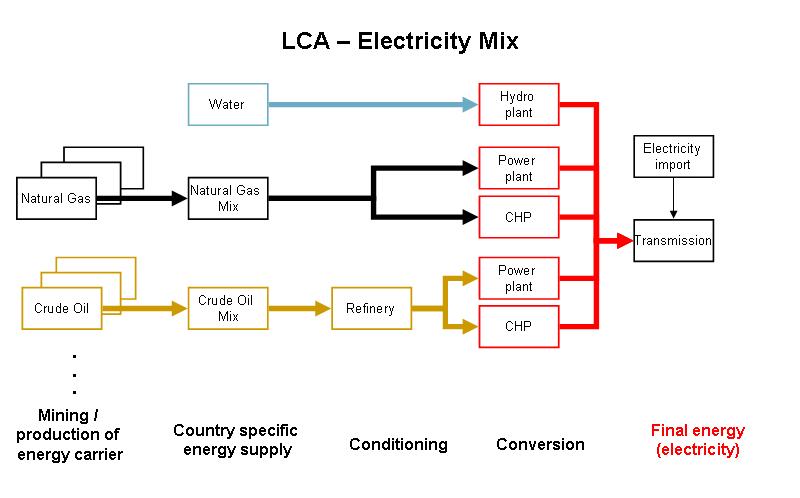 PE_LBP-GaBi_Energy_Electricity_Mix_Modelling_LCA_151451ea-4418-11dd-ae16-0800200c9a66.jpg Image