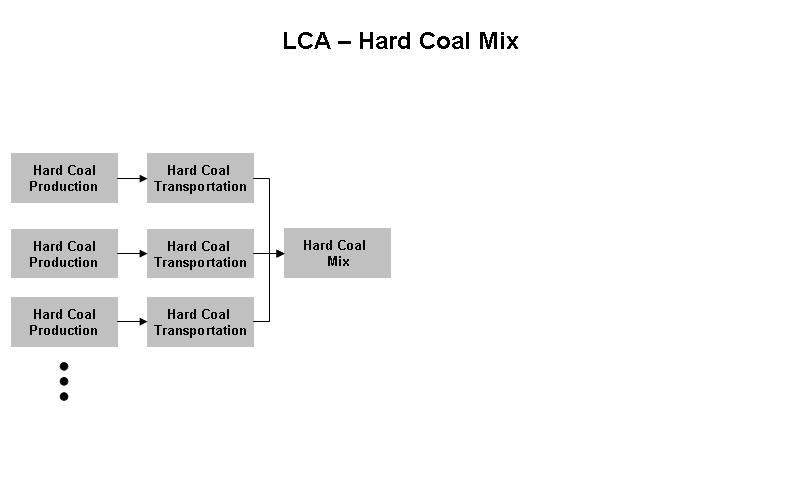 pe_lbp-gabi_energy_hard_coal_mix_modelling_lca_151451ed-4418-11dd-ae16-0800200c9a66.jpg Image