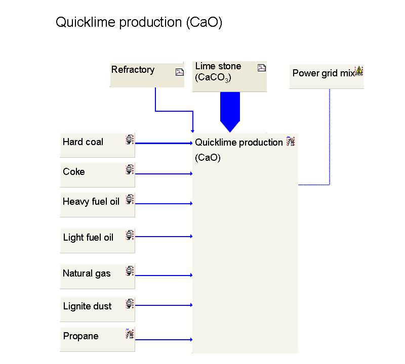 Construction_03_quicklime_fig.jpg Image
