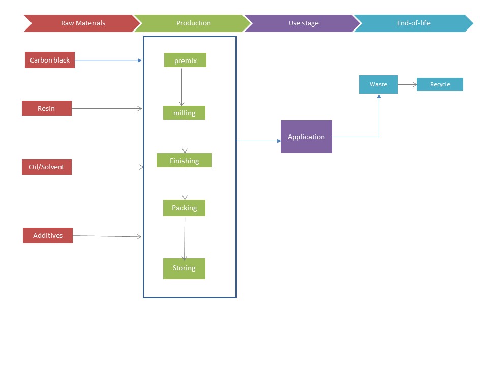 Process map-printing ink-MYLCID-20-12-18.jpg Image