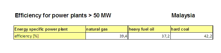 PE_LBP-GaBi_Energy_Efficiency_MY_7238ba97-affd-11dd-ad8b-0800200c9a66.jpg Image