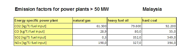 PE_LBP-GaBi_Energy_Emissionfactors_MY_7238ba98-affd-11dd-ad8b-0800200c9a66.jpg Image