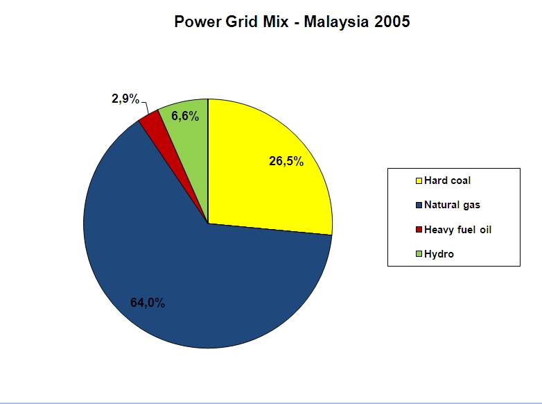 PE_LBP-GaBi_Energy_Mix_MY_7238ba99-affd-11dd-ad8b-0800200c9a66.jpg Image
