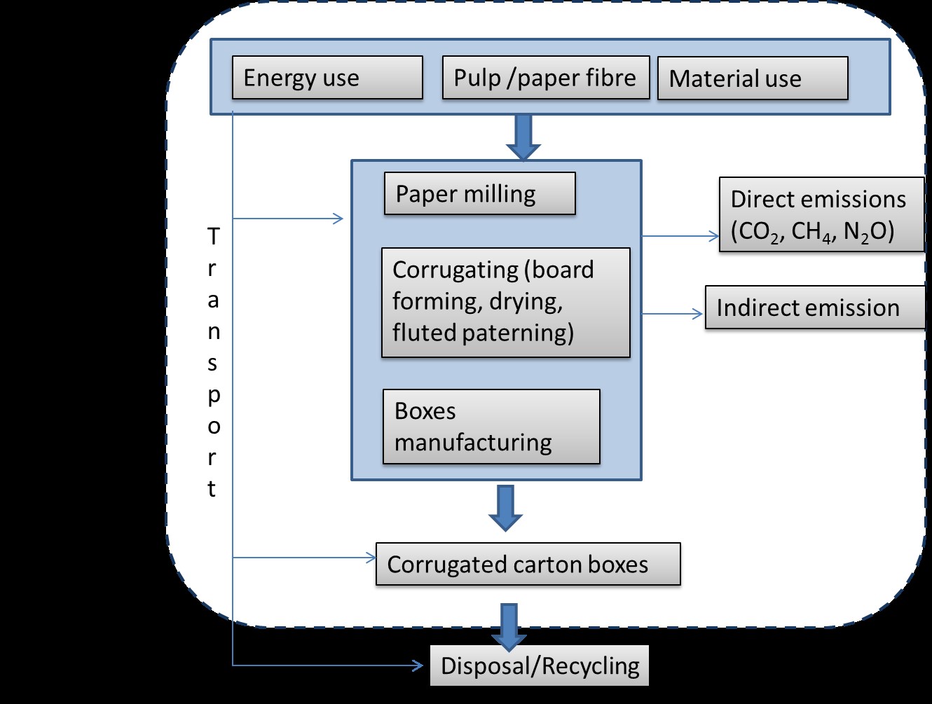 System Boundary RSC Paper Box Packaging.jpg Image