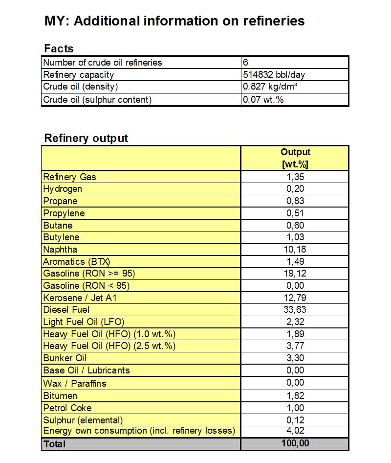 Energy_Refinery_Output_MY_2010.JPG Image